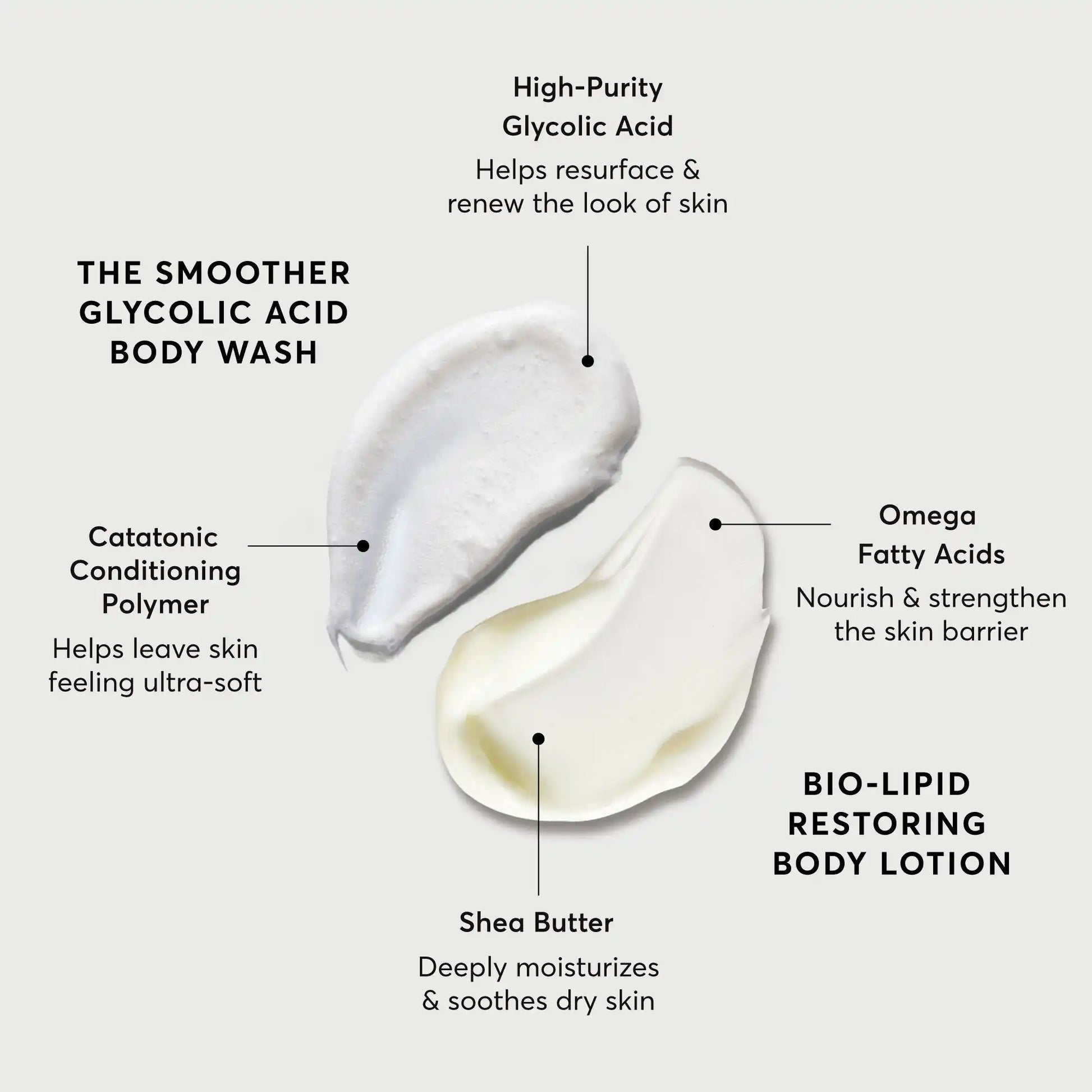 the-smoothing-body-bundle-o3 NATR-Alt.webp